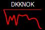 DKKNOK